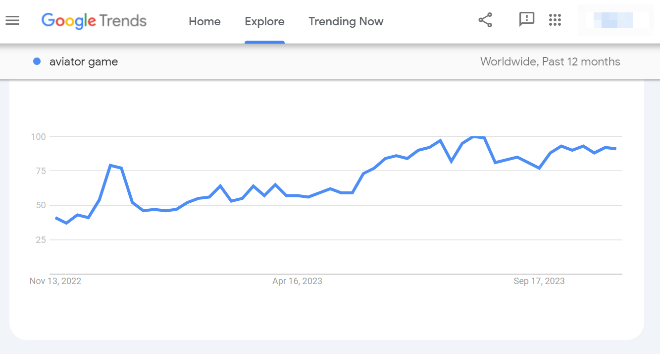 The popularity of the game Aviator by Google trends